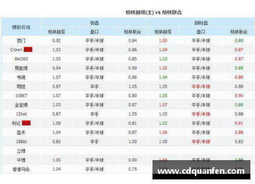 合乐HL8官网柏林赫塔主场大胜汉堡，积分榜再添3分 - 副本