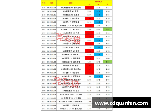 合乐HL8官网德甲最新积分战报：沙尔克22轮不胜难出降级区，升班马5轮不败继续冲击欧战席位 - 副本