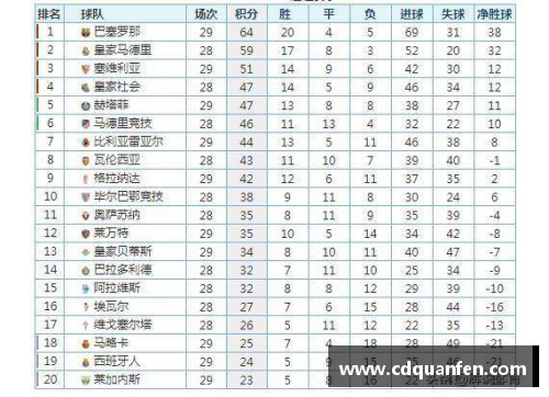 合乐HL8官网塞维利亚客场大胜塞尔塔，继续领跑西甲积分榜 - 副本