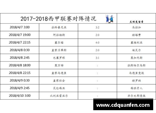 合乐HL8官网瓦伦西亚大胜维戈塞尔塔，继续领跑西甲积分榜 - 副本